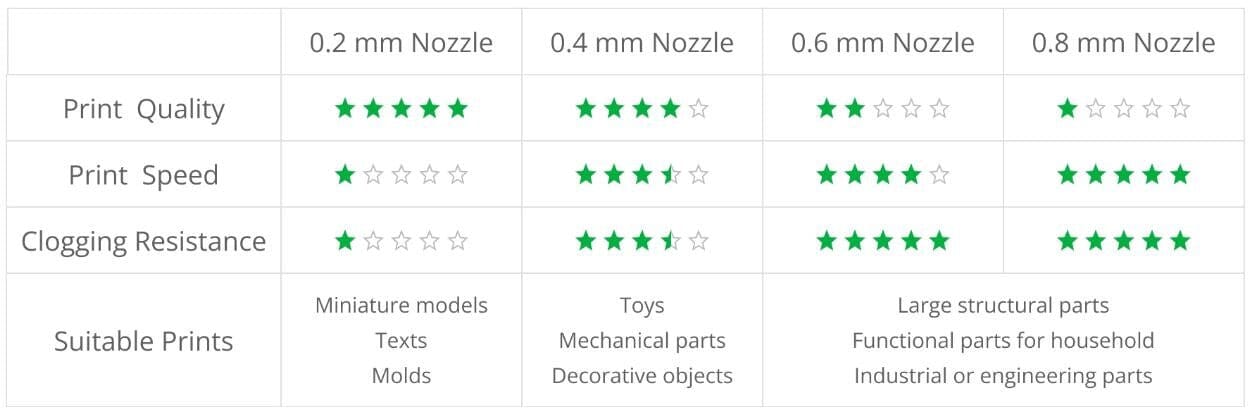 X1E Complete Hotend - Accessories - Bambu Lab - Indicate Technologies