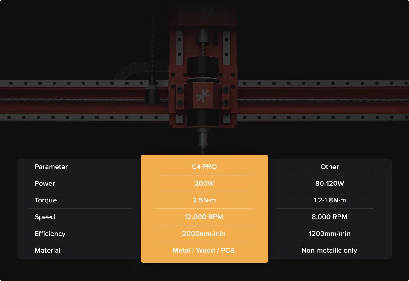 C4 Pro CNC - Accessories - AtomStack - Indicate Technologies