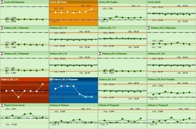 EVOLVE SPC Measurement Software OGP - Indicate Technologies