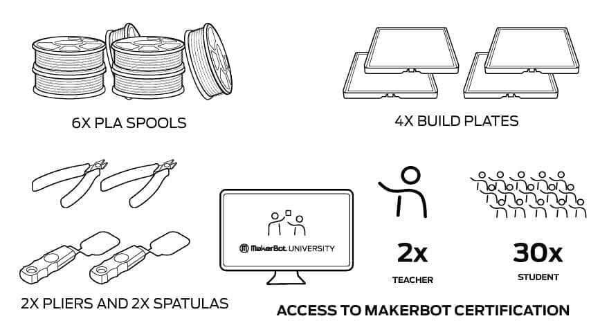 Makerbot SKETCH Large Classroom Two - Printer Setup - 3D Printers - Makerbot - Indicate Technologies