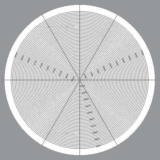 Optical Comparator Overlays Measurement Accessory OGP 360º Radius Charts - Indicate Technologies
