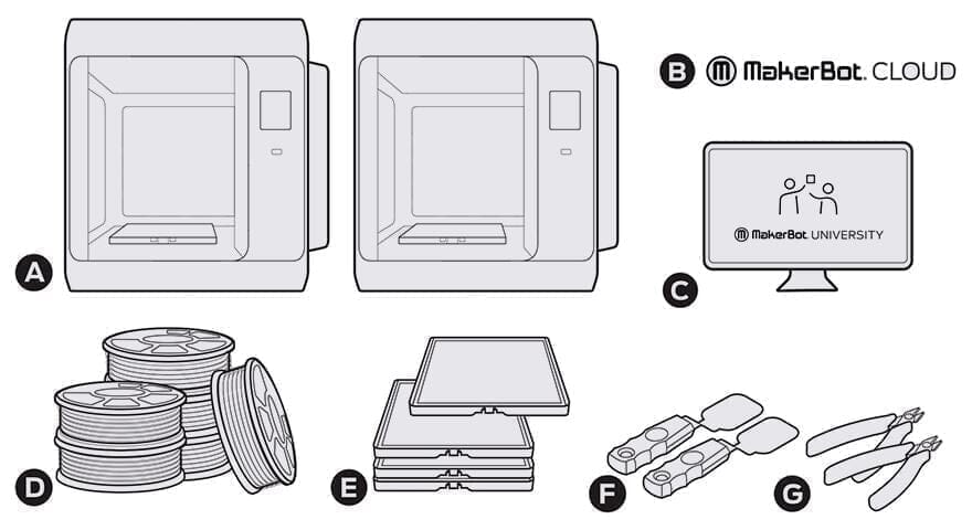 SKETCH Classroom Two-Printer Setup 3D Printers Makerbot - Indicate Technologies